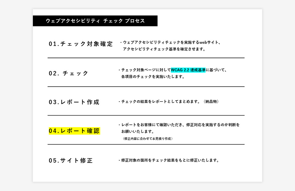 ウェブアクセシビリティ チェック プロセス